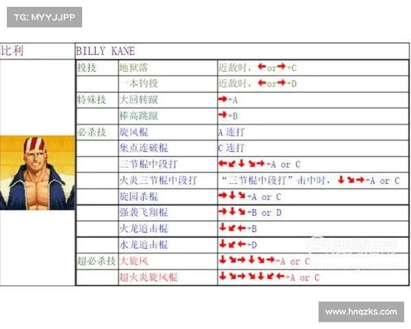 拳皇97隐藏角色解锁方法全面解析及技巧分享 拳皇97隐藏角色解锁方法全面解析及技巧分享
